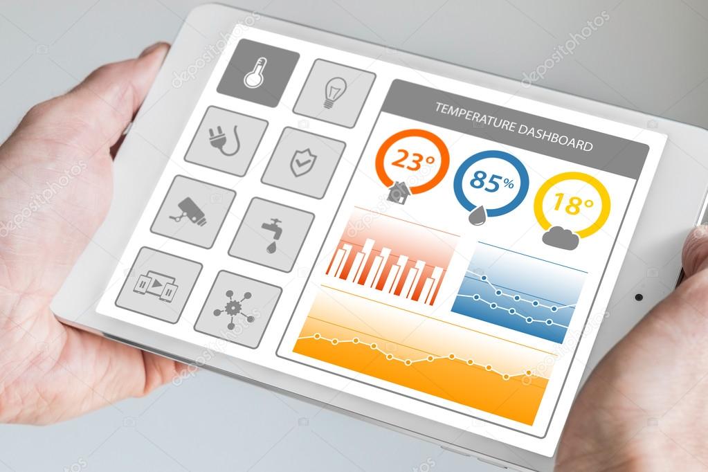 Dashboard domotica integrata con videosorveglianza